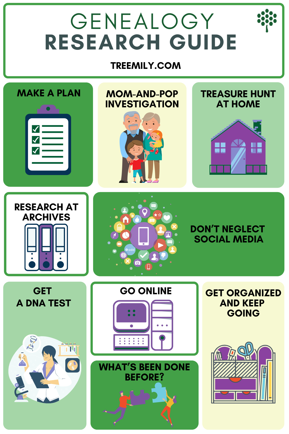 Infographic Genealogy Research Guide from Treemily