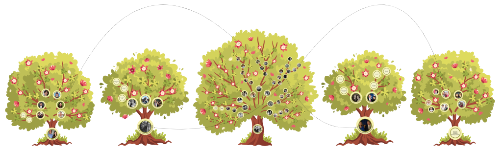 Kennedy family tree