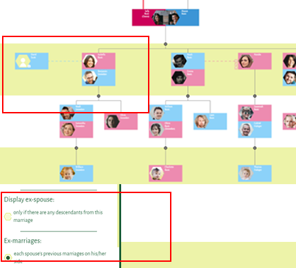 Online Family Tree Chart Maker | Treemily