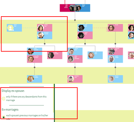 Former Spouse Selector Former Spouse Selector