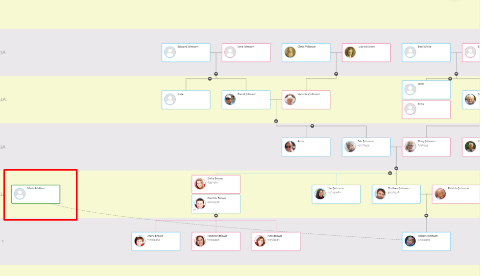 Floating Members of Family Tree Charts