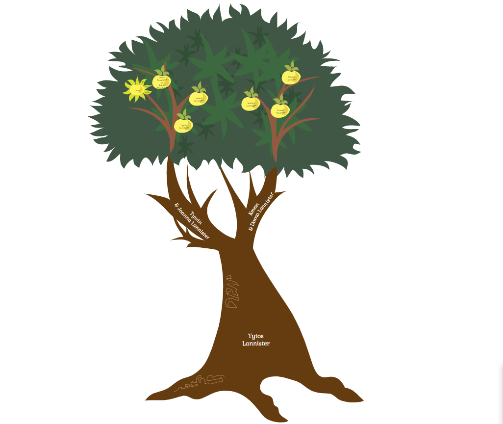 Kennedy Family Tree The Younger Generation In The Kennedy Dynasty