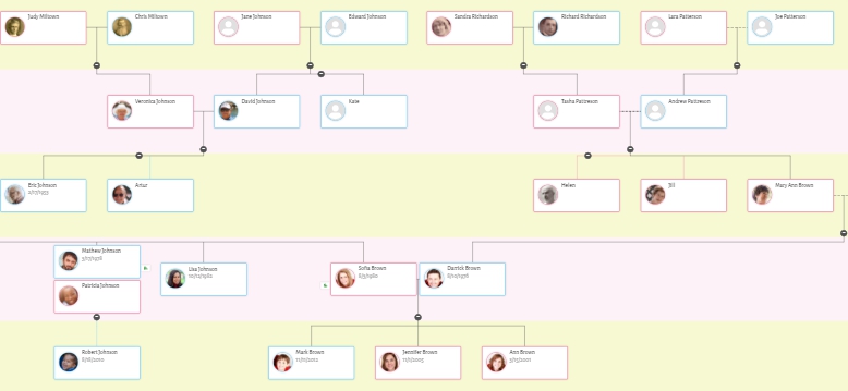 Family Tree Chart Maker: Spouse Display