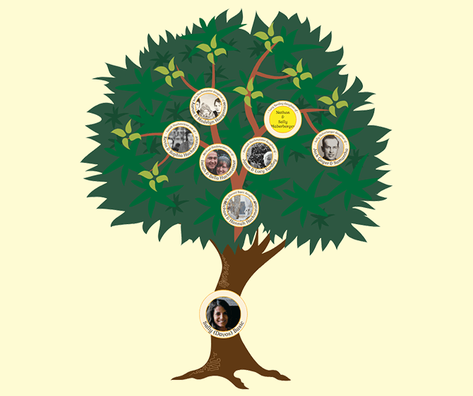 Family tree