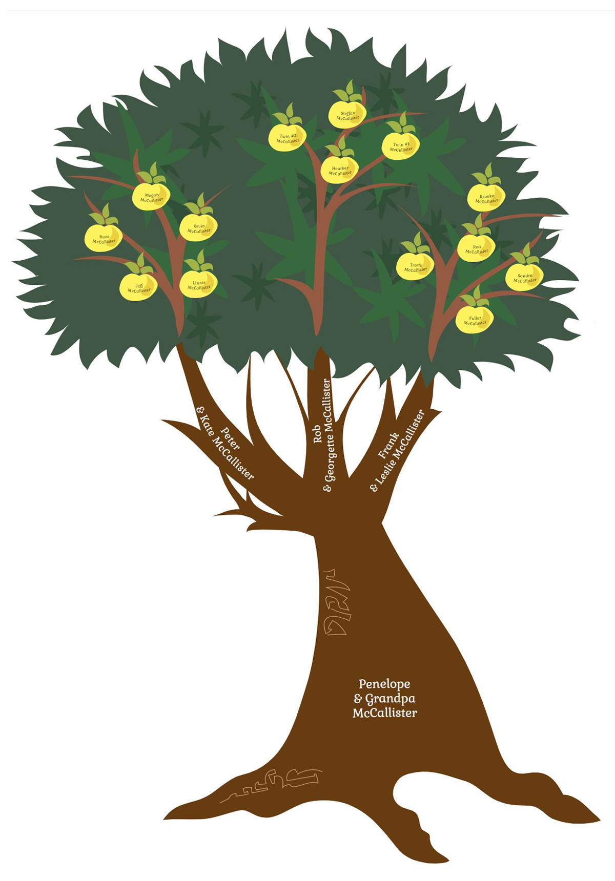 McCallister family tree