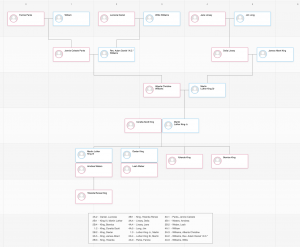 martin luther king jr family tree