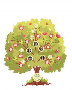 Treemily Family Tree Shelby