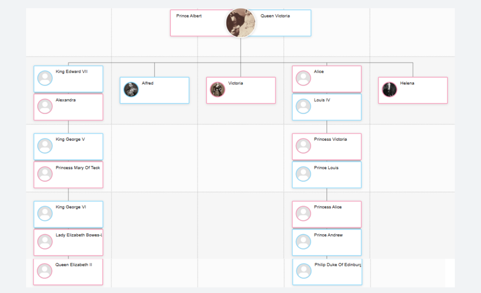 queen victoria ancestry