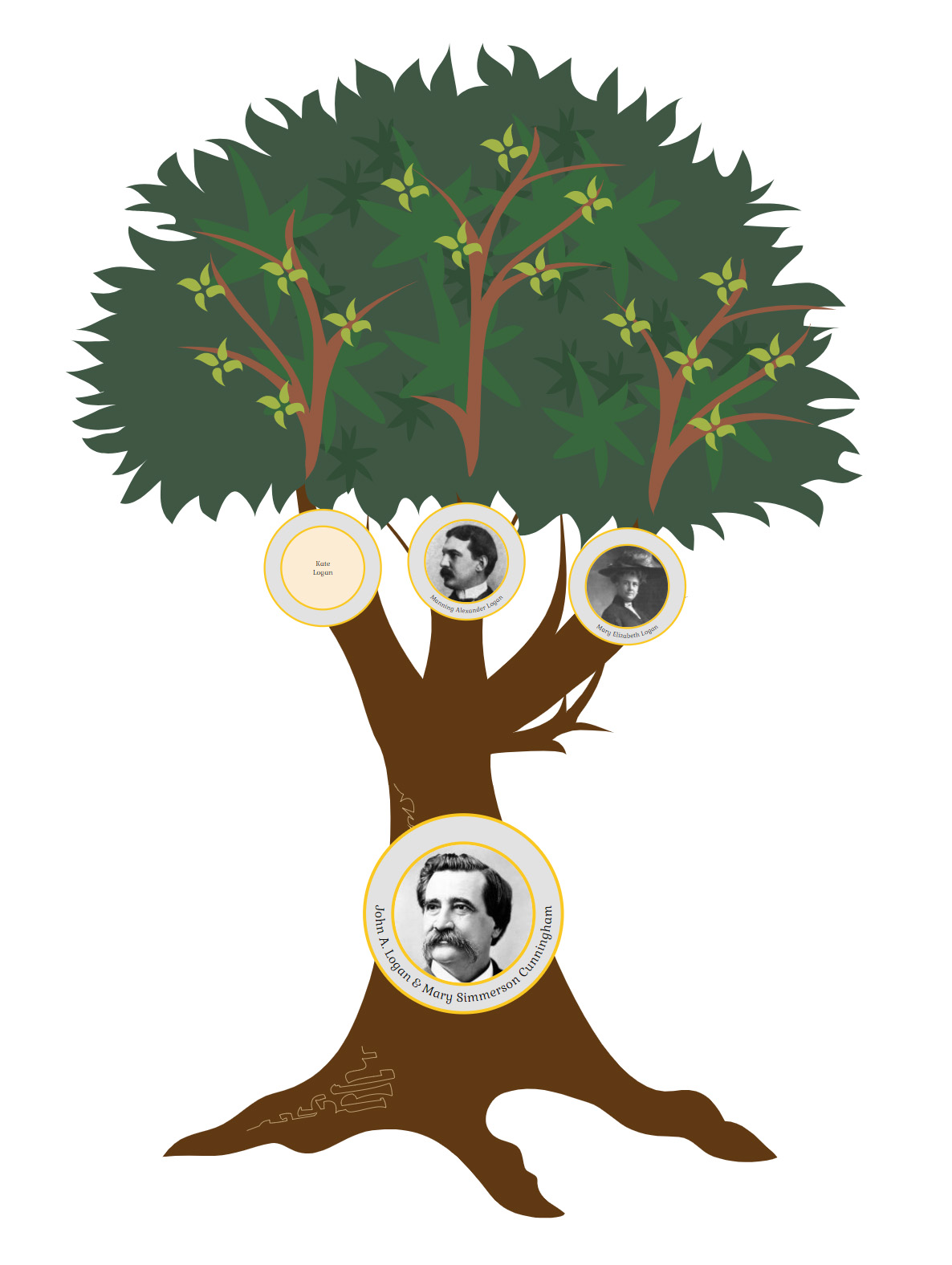 John Alexander Logan family tree