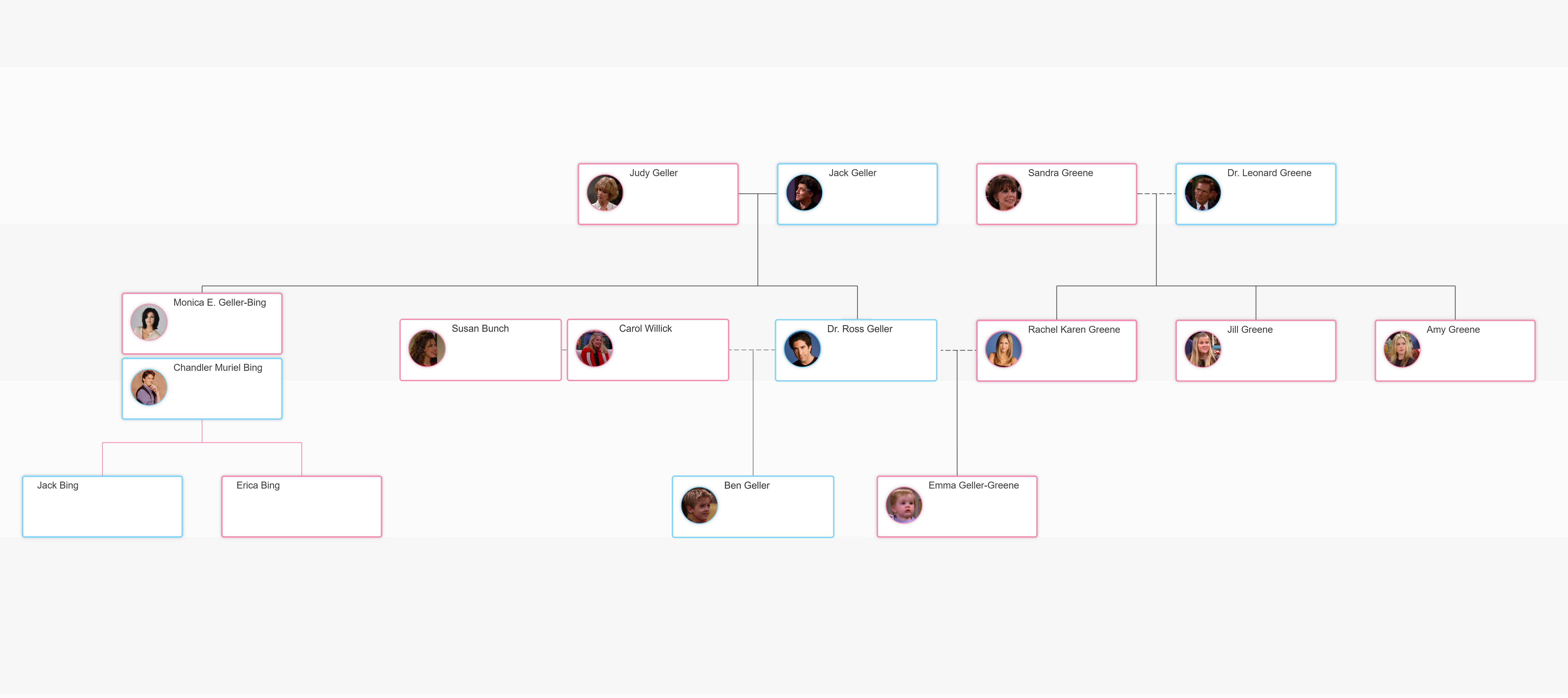 Geller-Green Family Tree