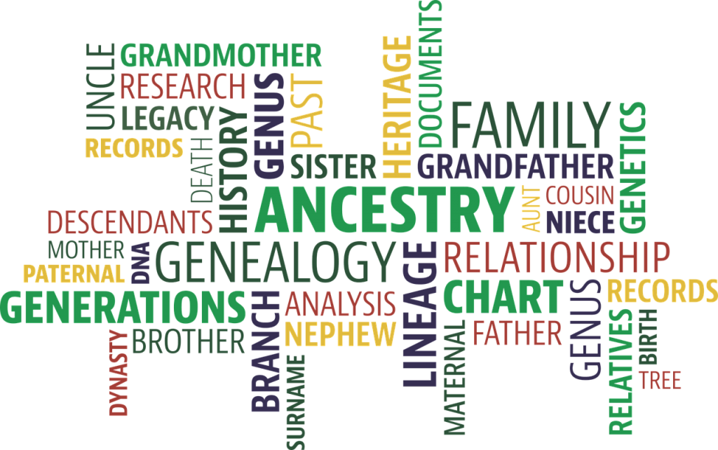 Ancestry Research Guides - Treemily