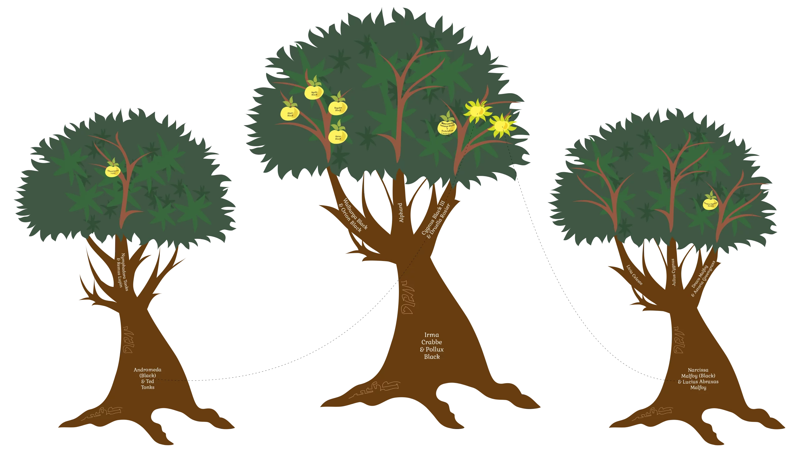 Black family tree