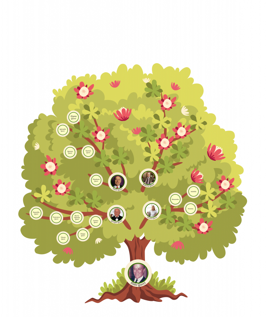 Treemily Aldo Gucci Family Tree