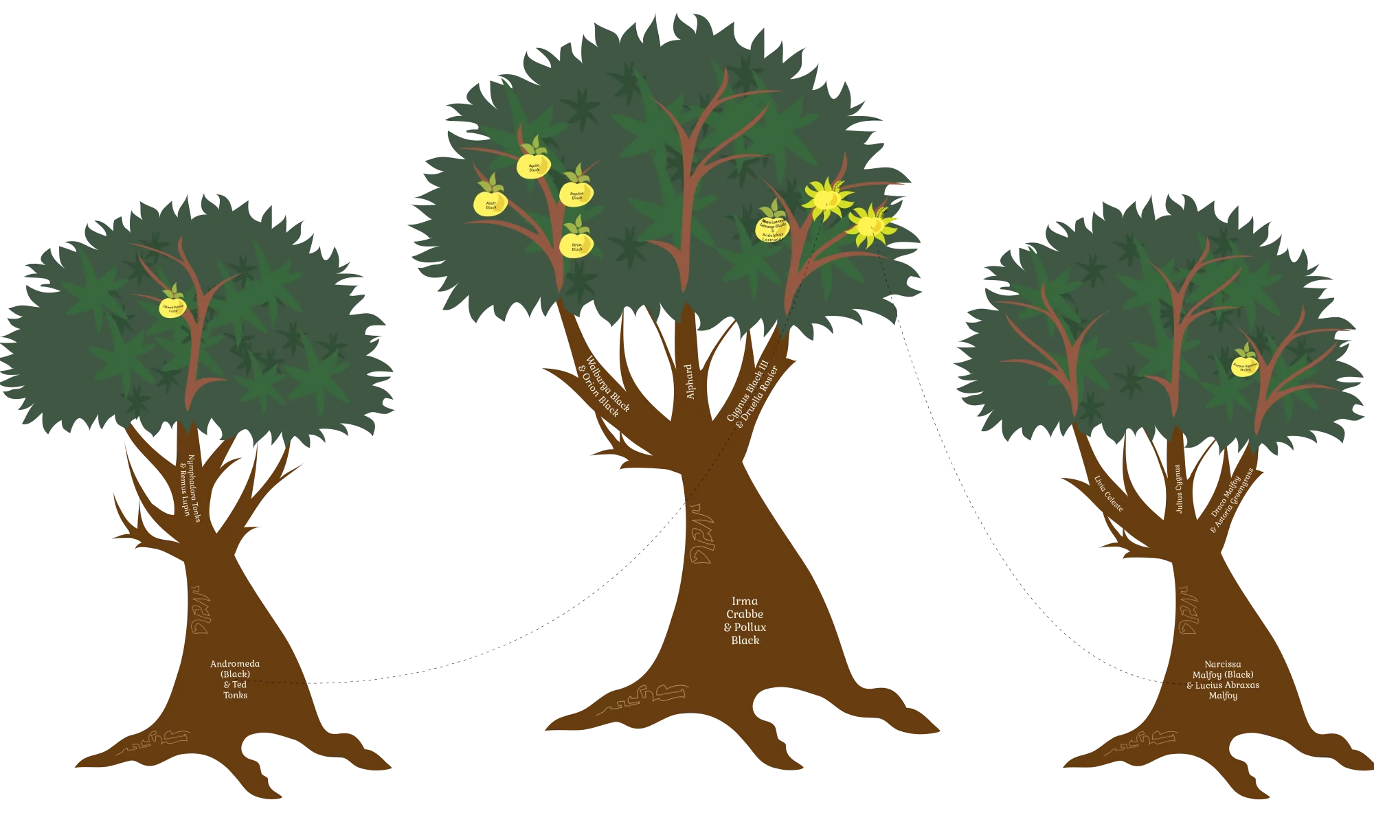 Treemily Family Tree Builder