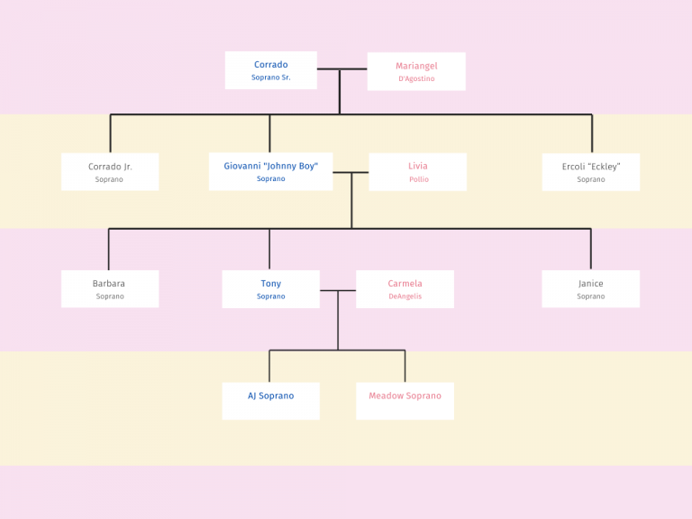 The Sopranos Family Tree | Treemily