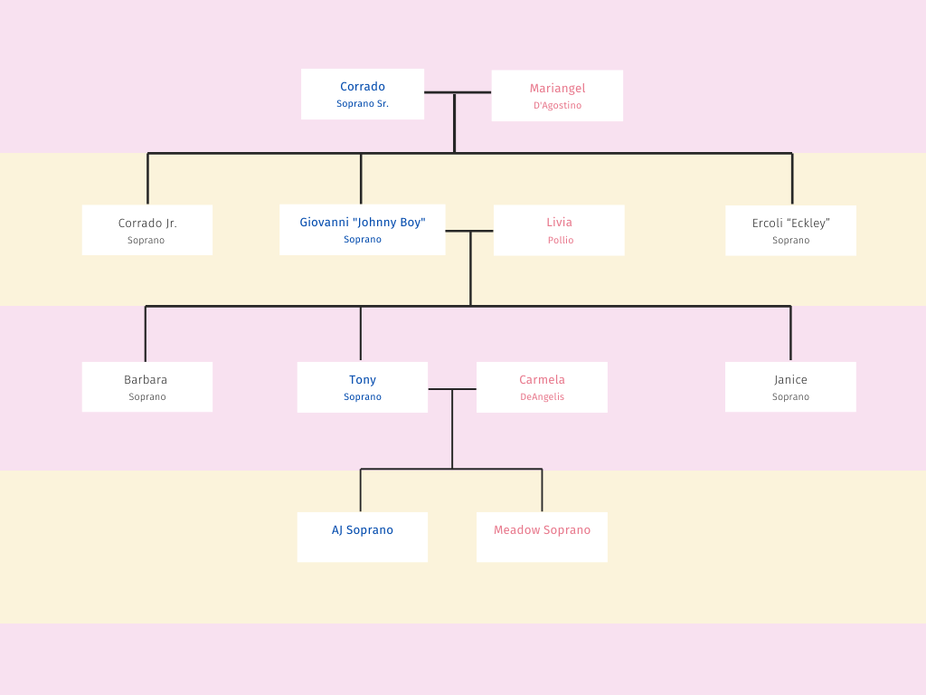 The Soprano Family Tree