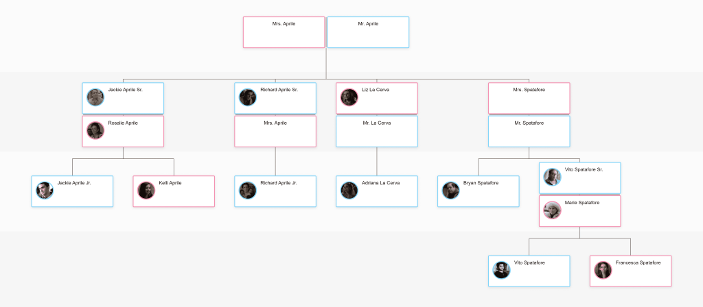 Aprile family tree