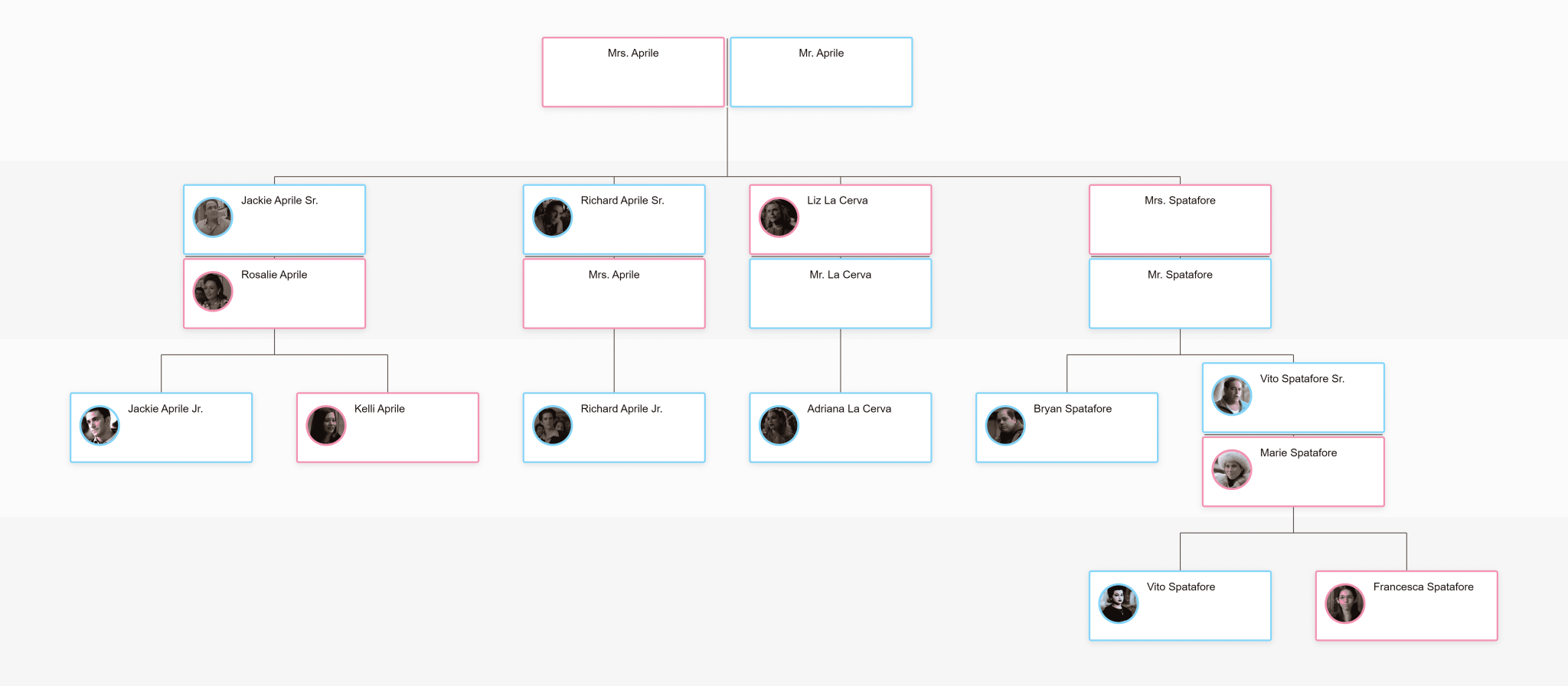 The Sopranos Family Tree | Treemily