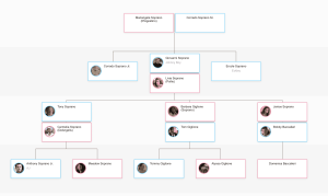 The Sopranos Family Tree | Treemily