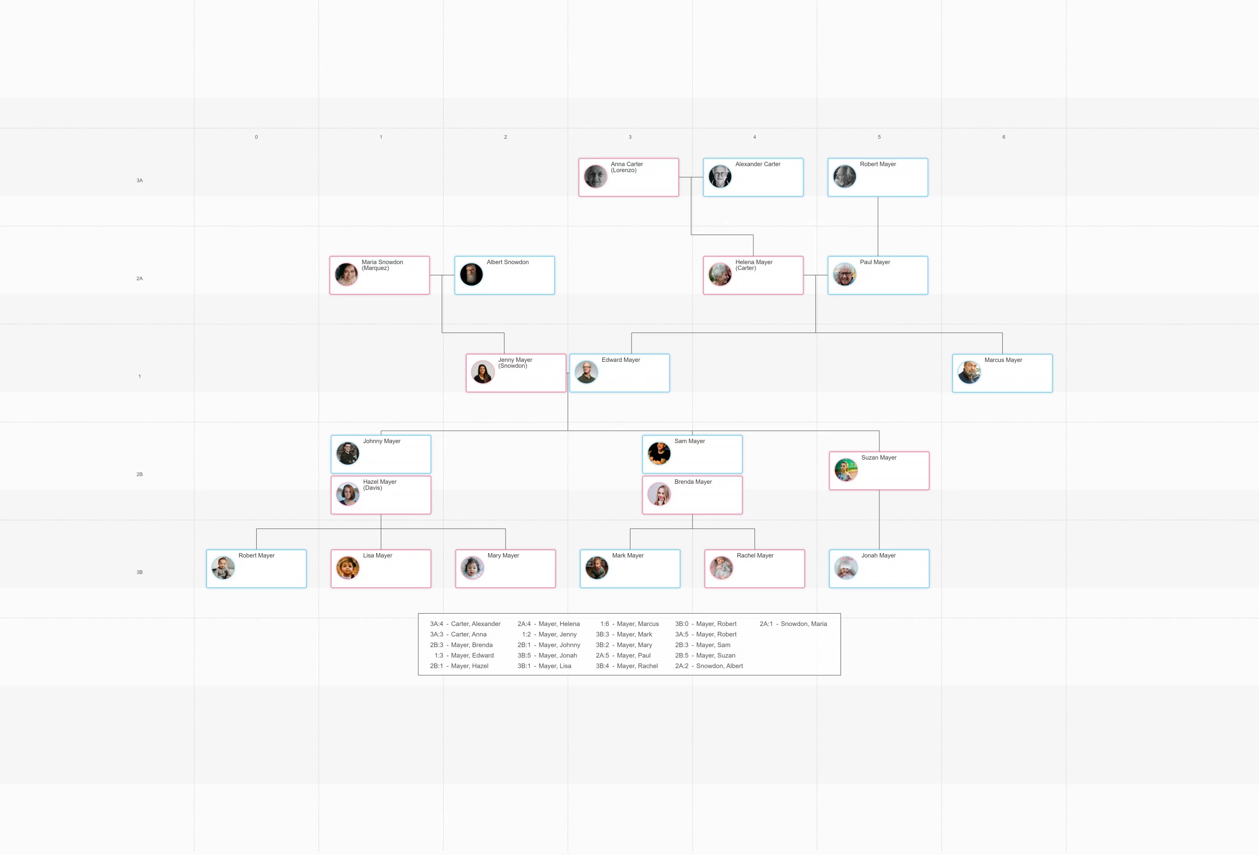 kinship diagram template