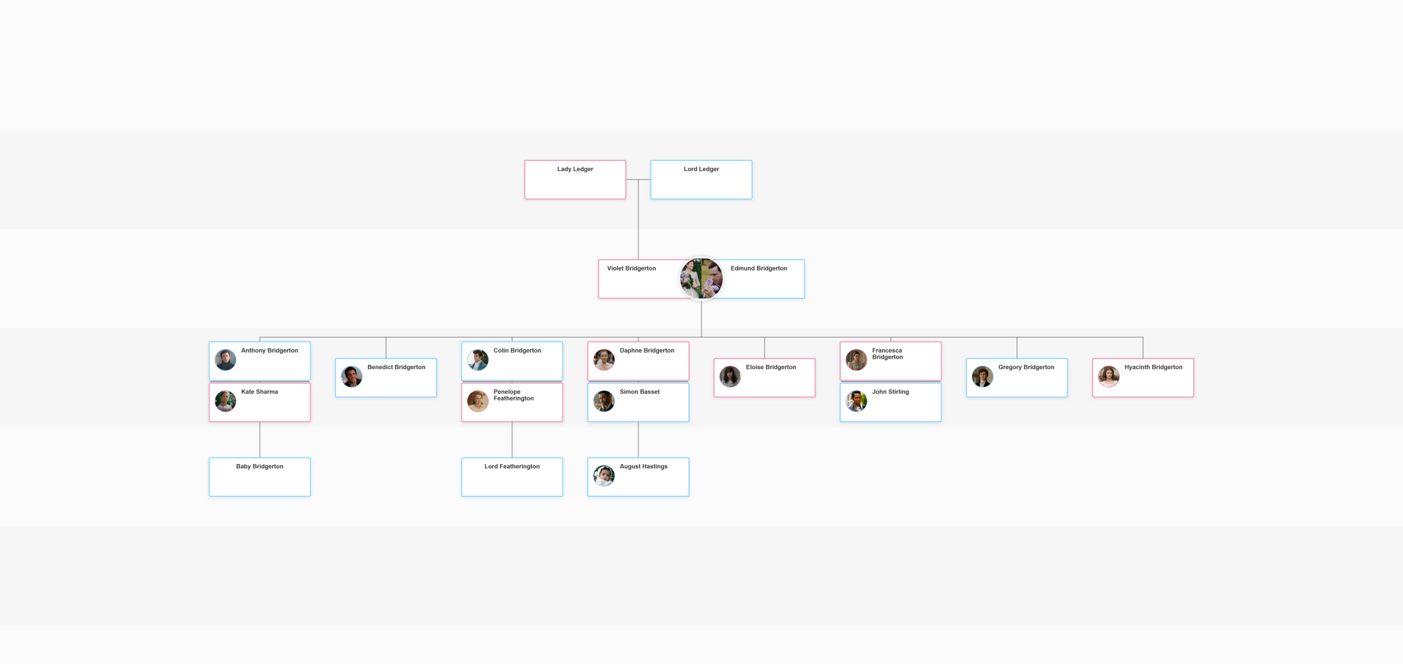 Bridgerton Family Chart: Meet a Famous Family | Treemily