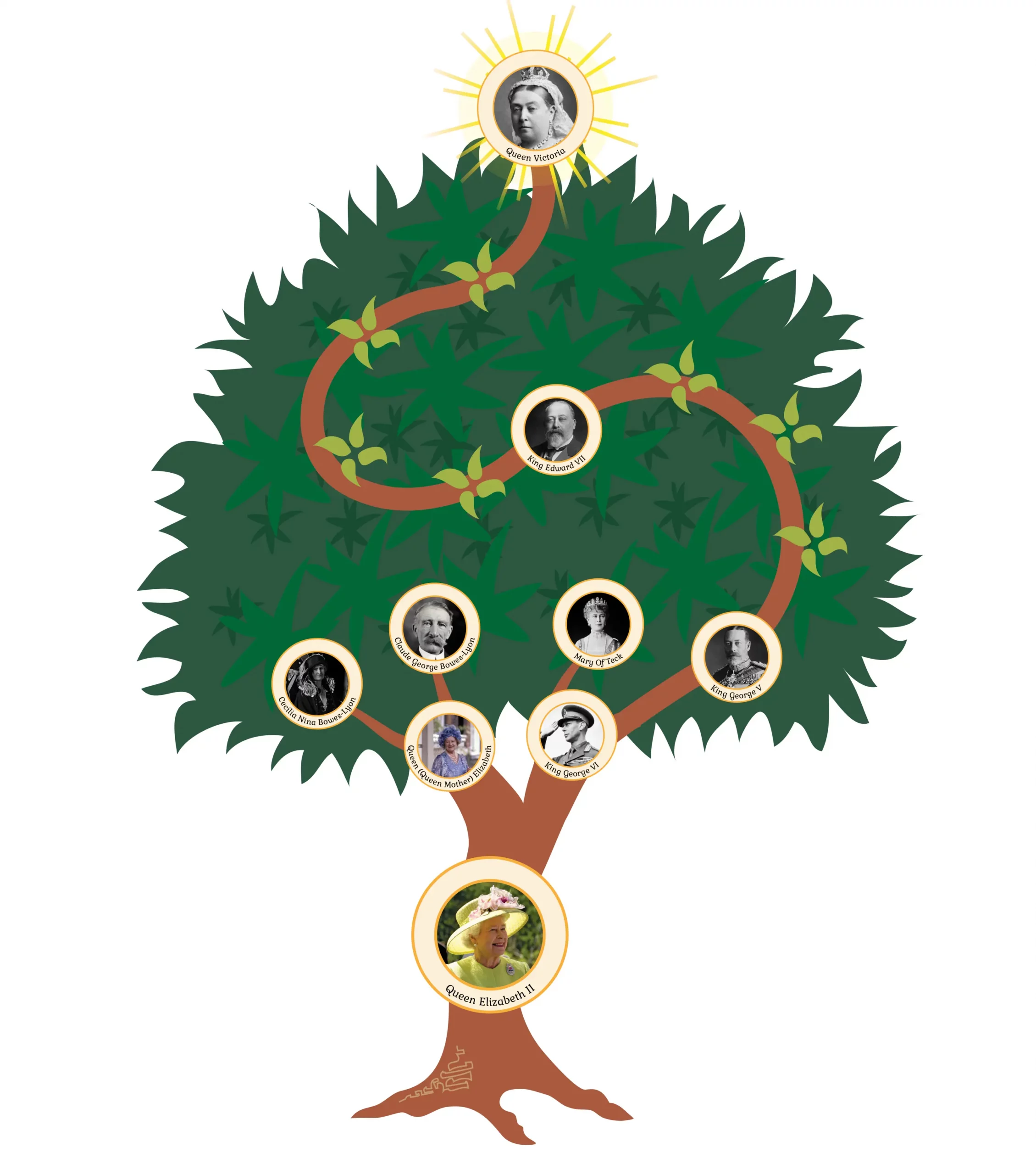 Queen Elizabeth II Ascendant Tree