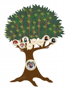 His Highness Sheikh Khalifa bin Zayed Al Nahyan Family Tree