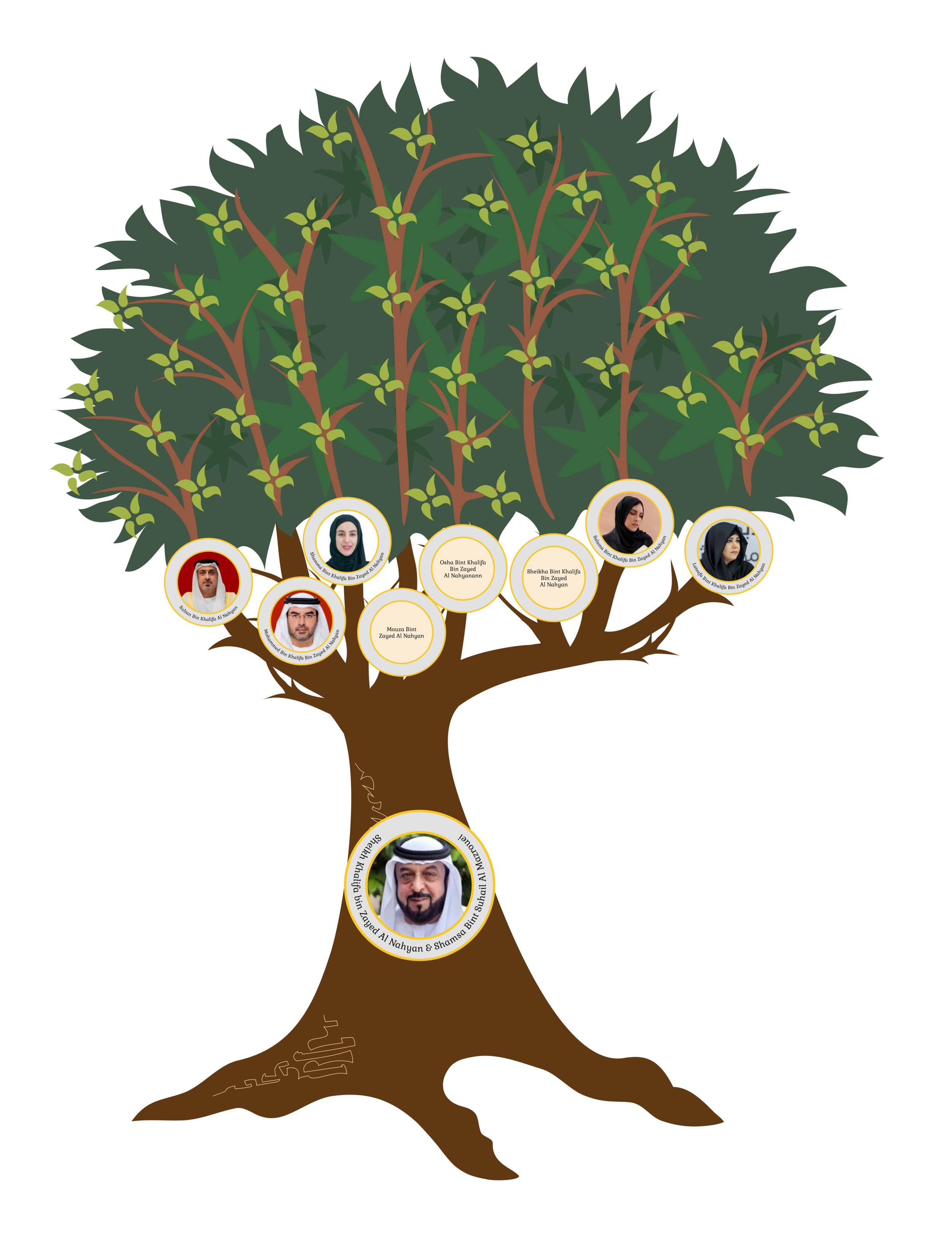 Sheikh Khalifa bin Zayed Al Nahyan Family | Treemily