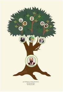 Treemily Family Tree