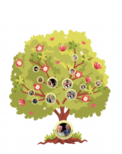 Treemily Family Tree of Queen Elizabeth II