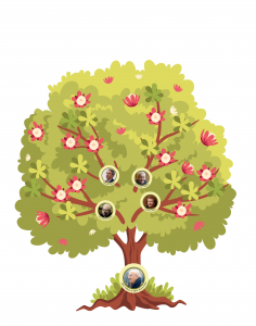 Tolkien Family Tree Treemily 