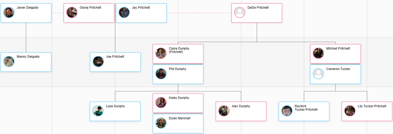 Family Tree Chart of Modern Family by Treemily