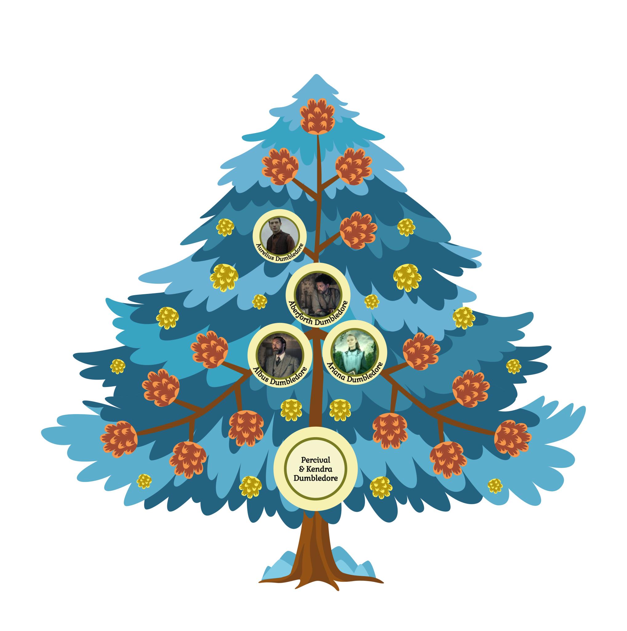 Harry Potter’s Dumbledore Family Tree, Origins & Legacy