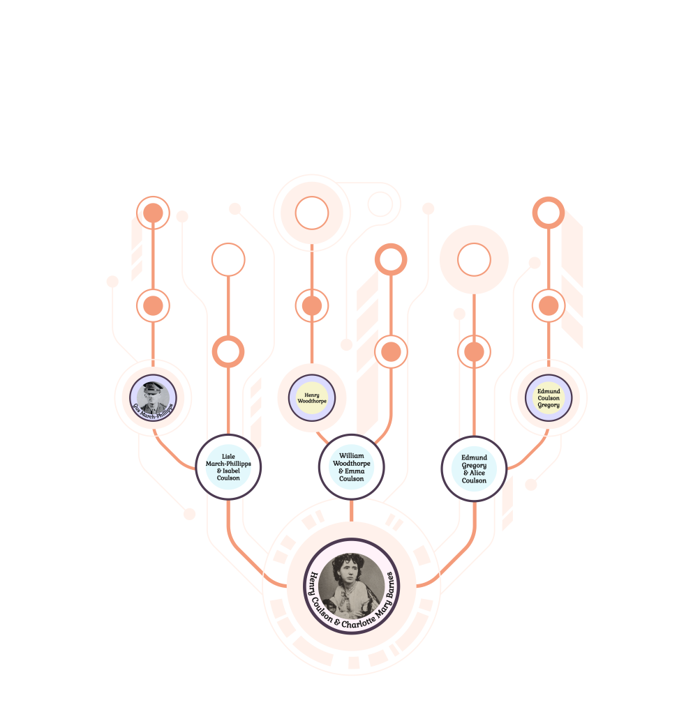 Family tree of Gus March-Phillipps_The Ministry of Ungentlemanly Warfare