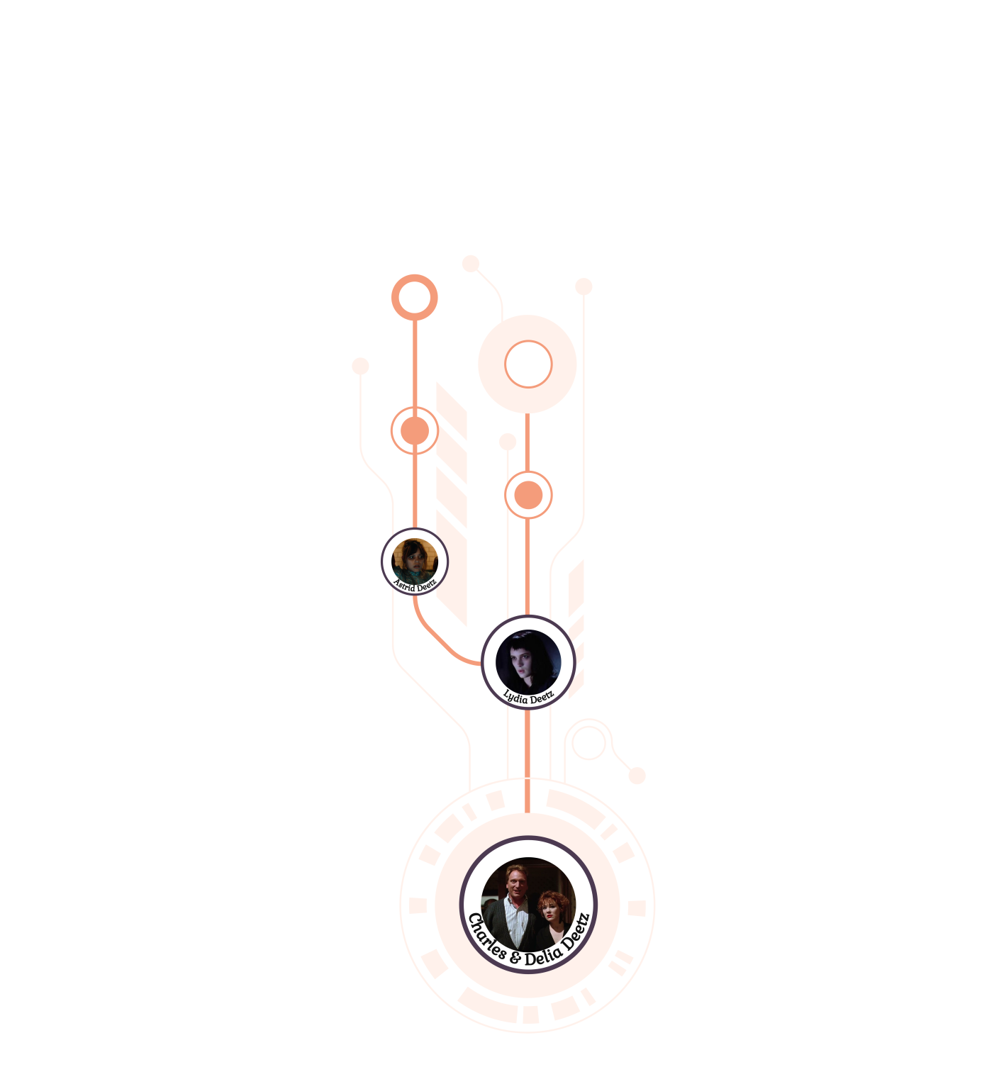 Beetlejuice Deetz Family Tree Explained in Detail