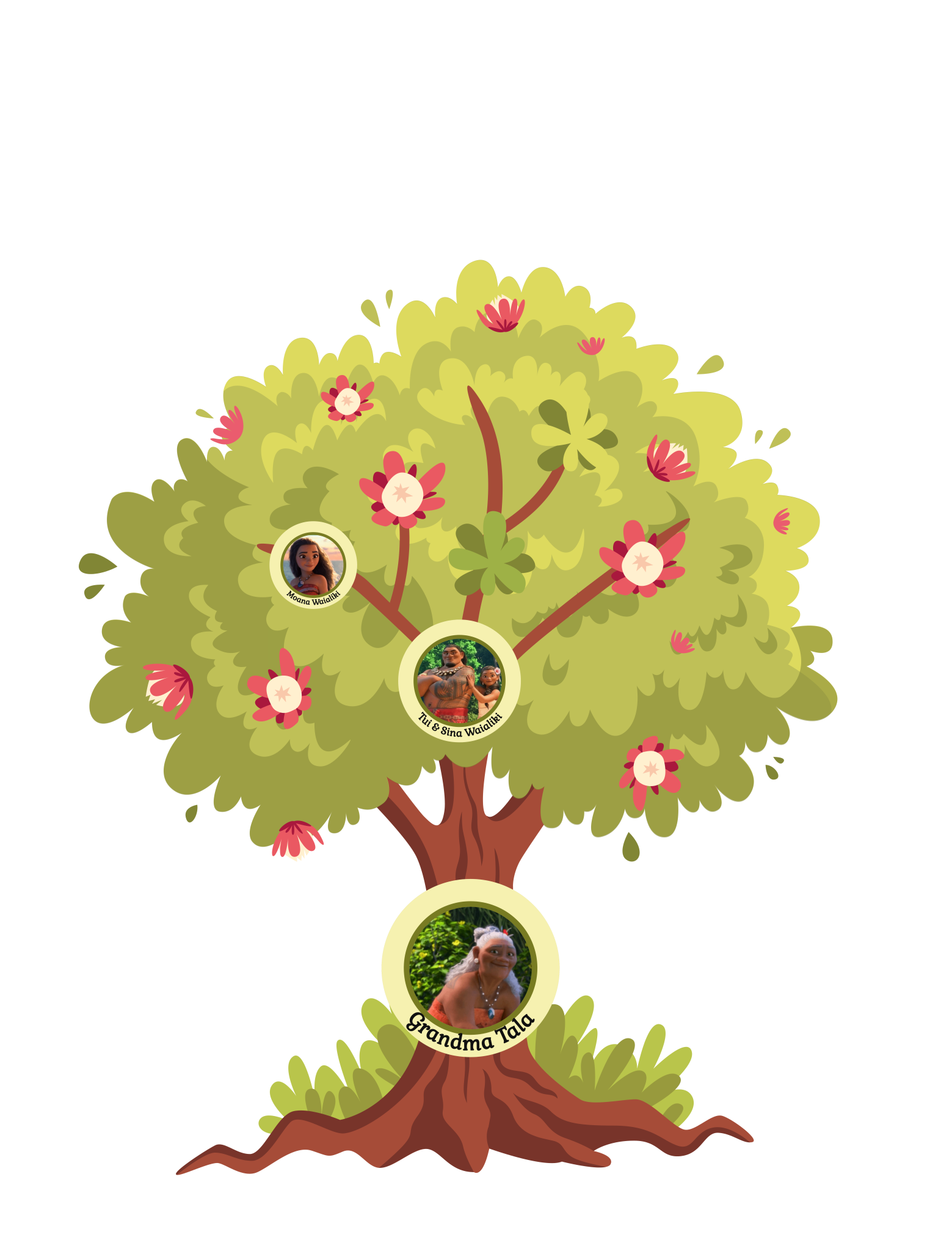Moana s Family Tree Discover Her Disney Ancestry Moana s Family Tree Discover Her Disney Ancestry