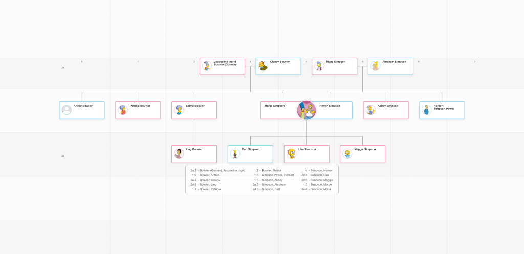 Simpson's Family Chart