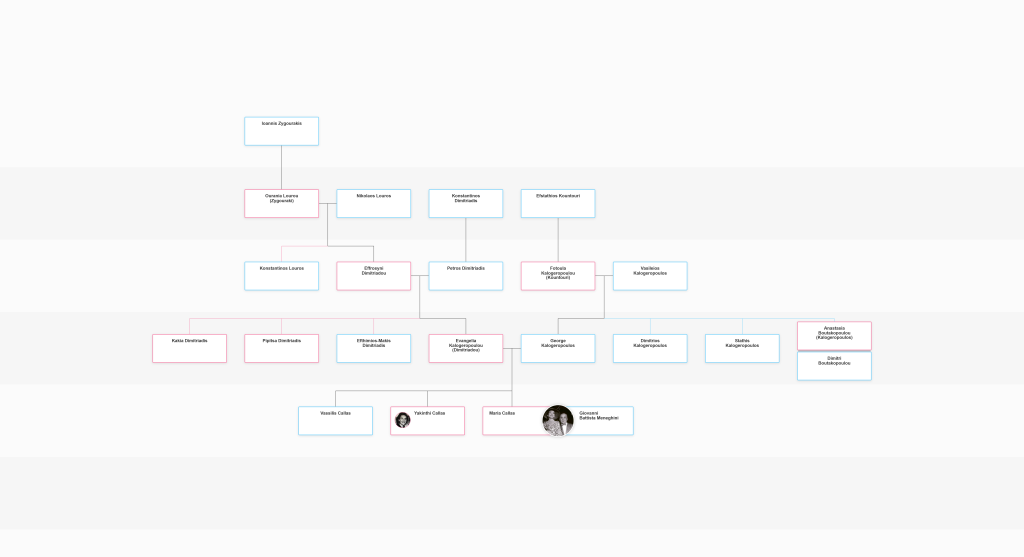 Maria Callas family chart