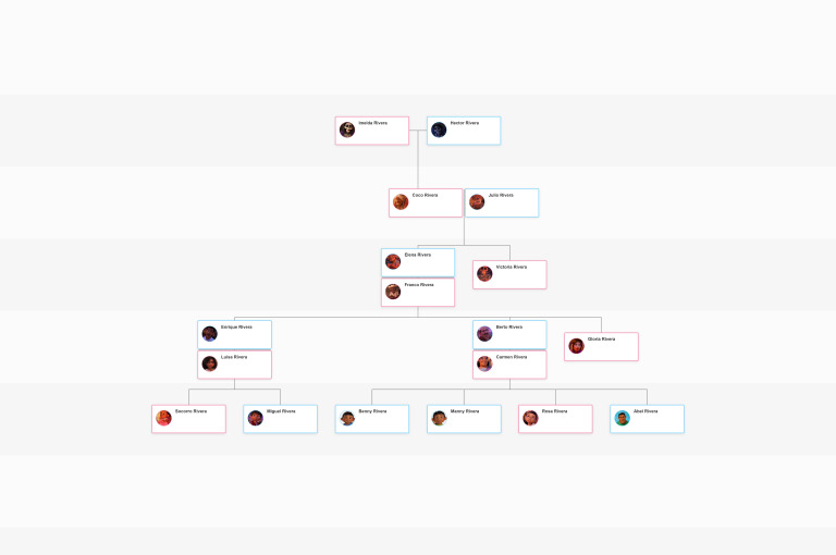 Coco Movie Family Tree: Every Character Connection Explained